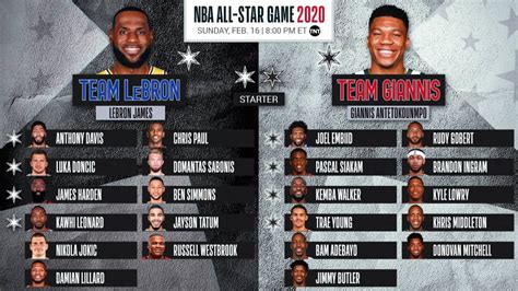 nba starting lineups 2023|2025 NBA Team Rosters: All 30 Teams (Live Updates) .